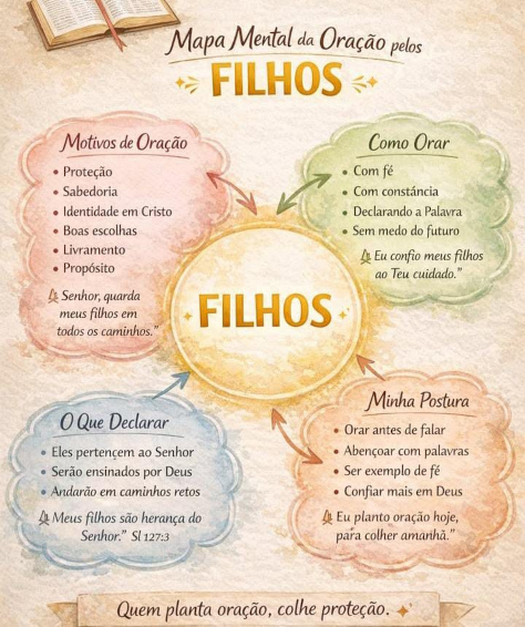 oracaoFilhos474566